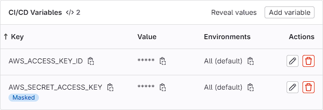 GitLab env vars