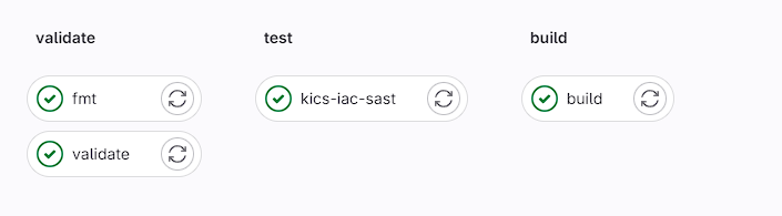 GitLab pipeline
