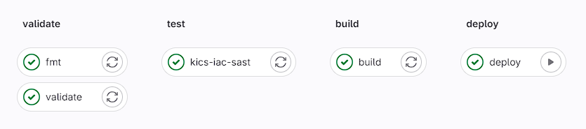GitLab pipeline deploy